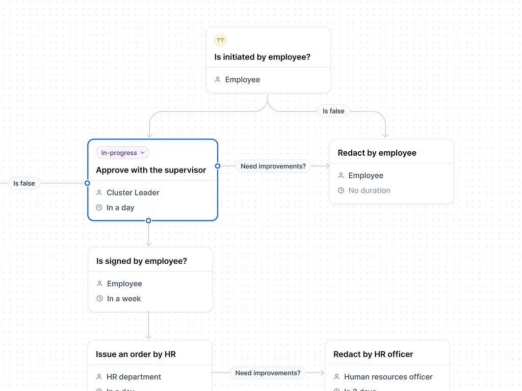 Process Automation